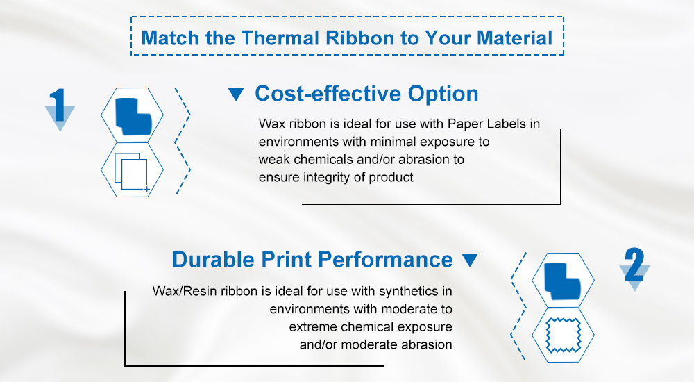 Match the Ribbon to Your Material